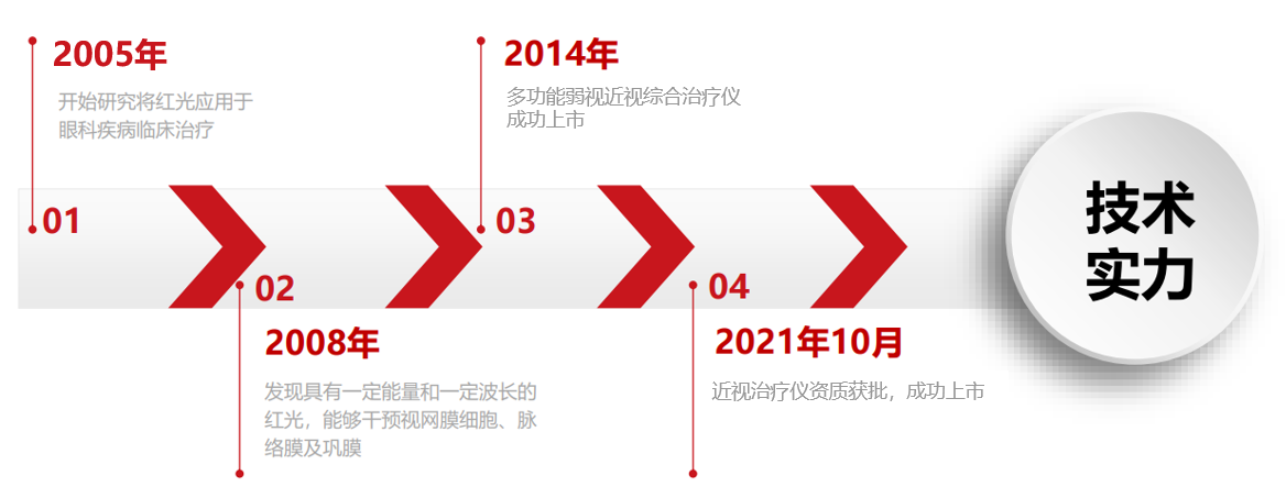 1658987276438137.png 微信截图_20220728134746.png